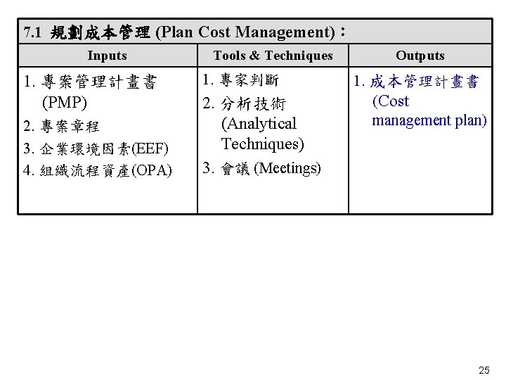 7. 1 規劃成本管理 (Plan Cost Management)： Inputs 1. 專案管理計畫書 (PMP)　 2. 專案章程 3. 企業環境因素(EEF)