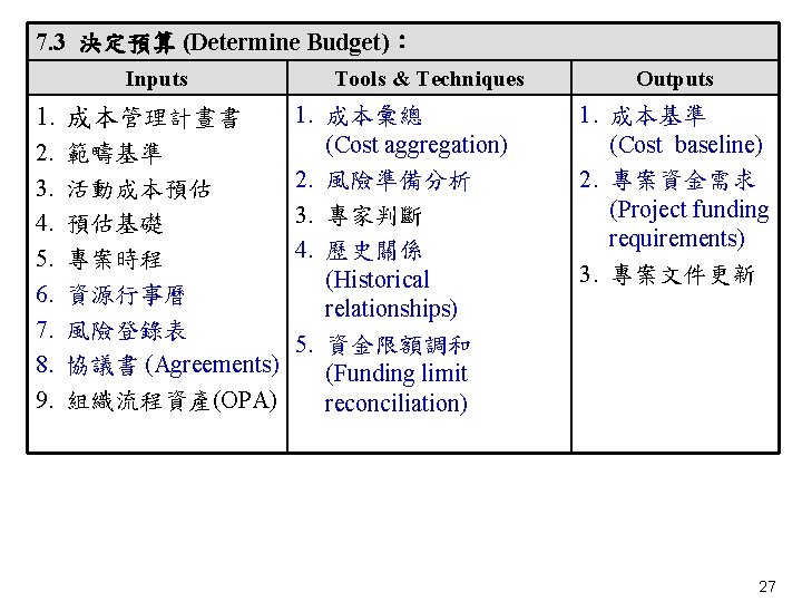 7. 3 決定預算 (Determine Budget)： Inputs 1. 成本彙總 (Cost aggregation) 範疇基準 2. 風險準備分析 活動成本預估