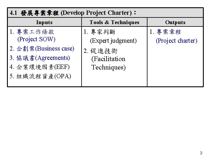 4. 1 發展專案章程 (Develop Project Charter)： Inputs 1. 專案 作條款 (Project SOW) 2. 企劃案(Business