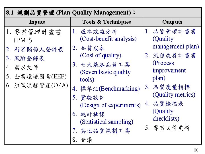 8. 1 規劃品質管理 (Plan Quality Management)： Inputs Tools & Techniques 1. 成本效益分析 (Cost-benefit analysis)