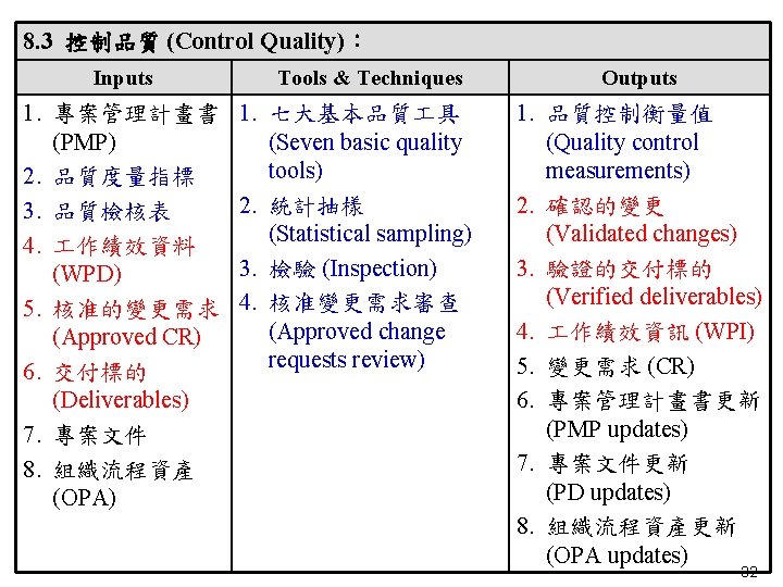 8. 3 控制品質 (Control Quality)： Inputs 1. 專案管理計畫書 (PMP) 2. 品質度量指標 3. 品質檢核表 4.