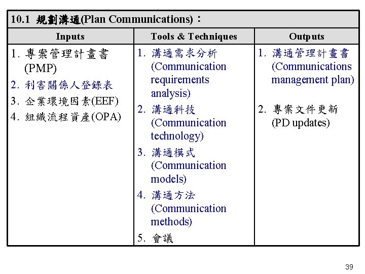 10. 1 規劃溝通(Plan Communications)： Inputs 1. 專案管理計畫書 (PMP) 2. 利害關係人登錄表 3. 企業環境因素(EEF) 4. 組織流程資產(OPA)