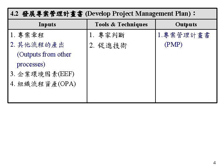 4. 2 發展專案管理計畫書 (Develop Project Management Plan)： Inputs 1. 專案章程 2. 其他流程的產出 　(Outputs from