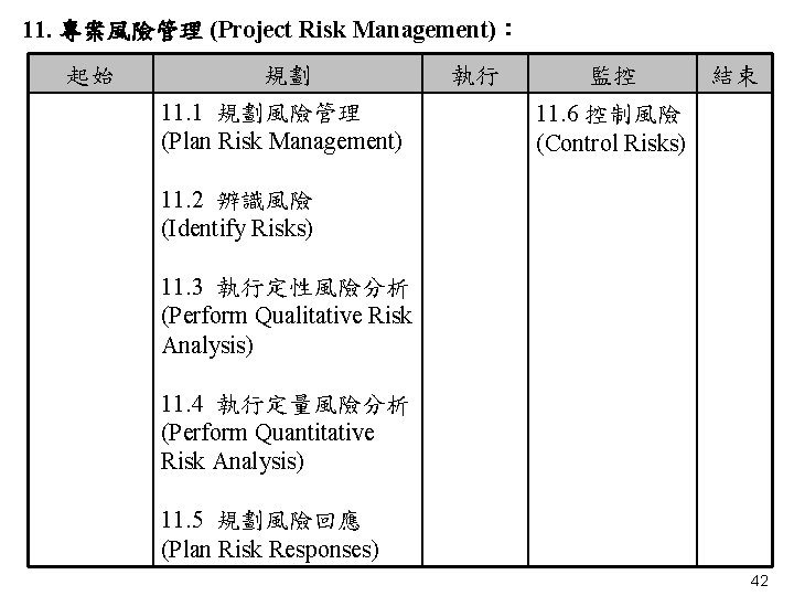 11. 專案風險管理 (Project Risk Management)： 起始 　 規劃 11. 1 規劃風險管理 (Plan Risk Management)