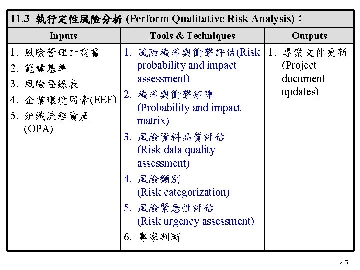 11. 3 執行定性風險分析 (Perform Qualitative Risk Analysis)： Inputs 1. 2. 3. 4. 5. Tools