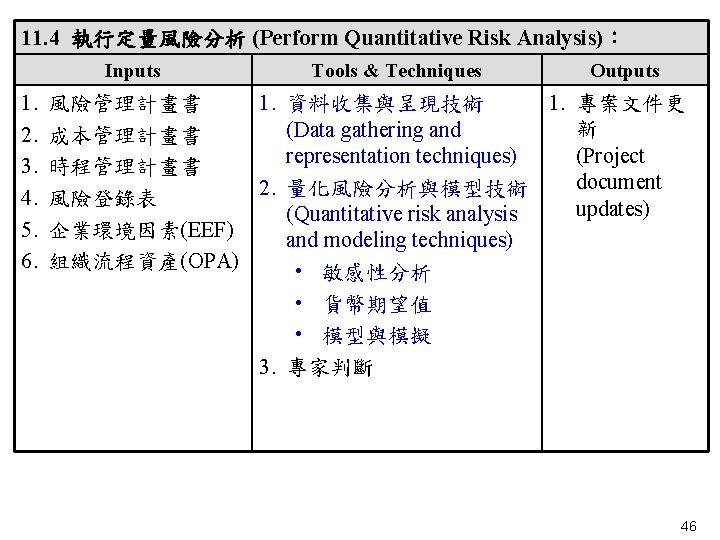 11. 4 執行定量風險分析 (Perform Quantitative Risk Analysis)： Inputs 1. 2. 3. 4. 5. 6.