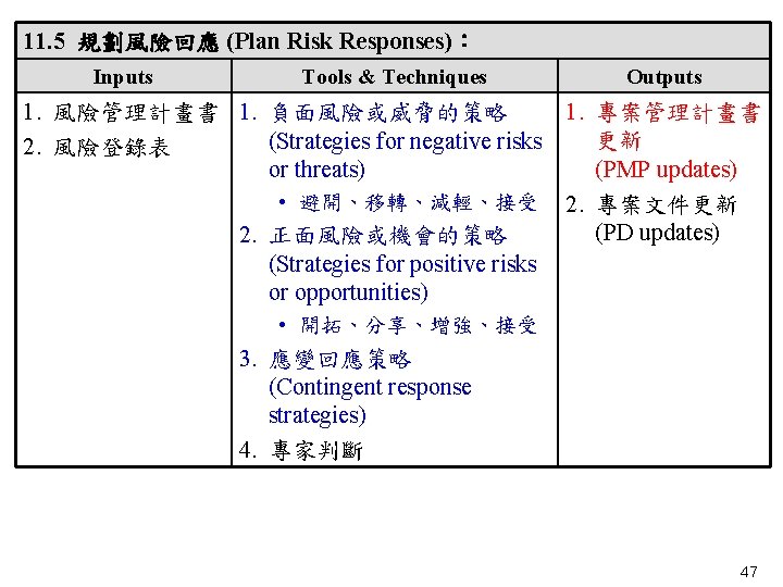 11. 5 規劃風險回應 (Plan Risk Responses)： Inputs Tools & Techniques Outputs 1. 風險管理計畫書 1.