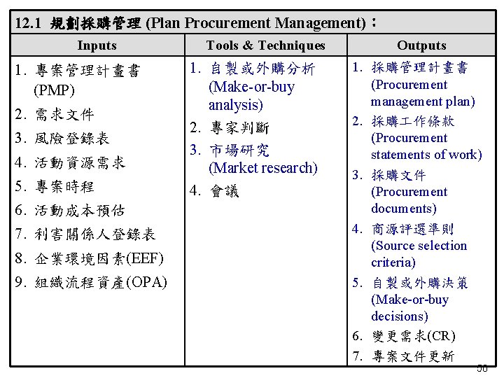 12. 1 規劃採購管理 (Plan Procurement Management)： Inputs 1. 專案管理計畫書 (PMP) 2. 需求文件 3. 風險登錄表