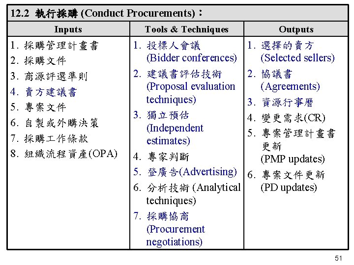 12. 2 執行採購 (Conduct Procurements)： 1. 2. 3. 4. 5. 6. 7. 8. Inputs