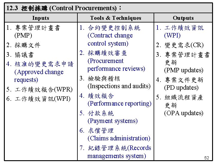 12. 3 控制採購 (Control Procurements)： Inputs Tools & Techniques Outputs 1. 專案管理計畫書 (PMP) 2.