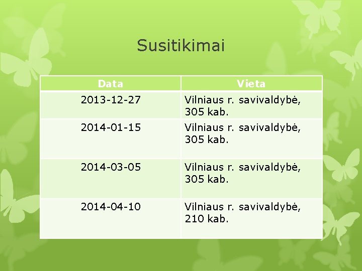 Susitikimai Data Vieta 2013 -12 -27 Vilniaus r. savivaldybė, 305 kab. 2014 -01 -15