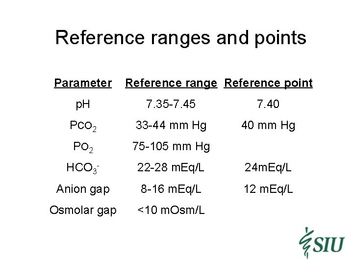 Reference ranges and points Parameter Reference range Reference point p. H 7. 35 -7.