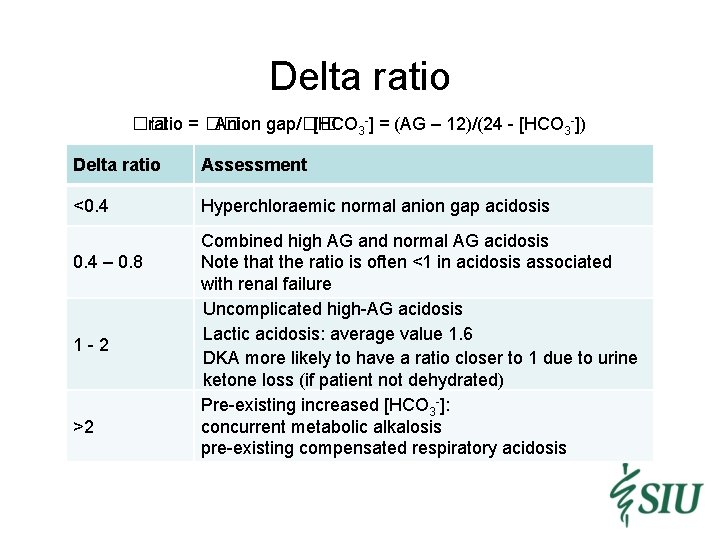 Delta ratio �� ratio = �� Anion gap/�� [HCO 3 -] = (AG –