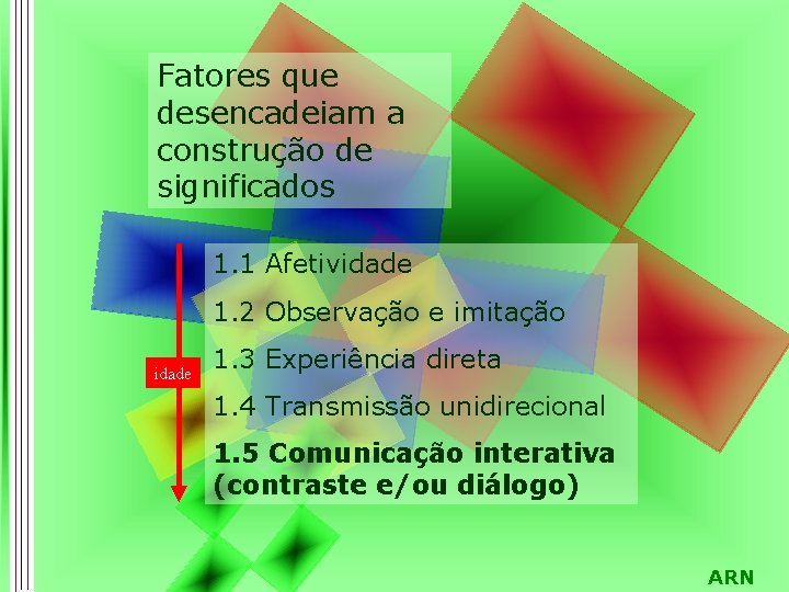 Fatores que desencadeiam a construção de significados 1. 1 Afetividade 1. 2 Observação e