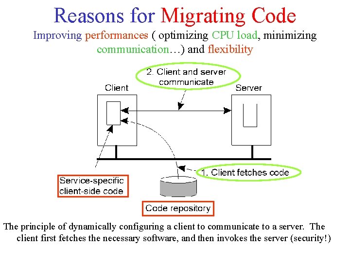 Reasons for Migrating Code Improving performances ( optimizing CPU load, minimizing communication…) and flexibility