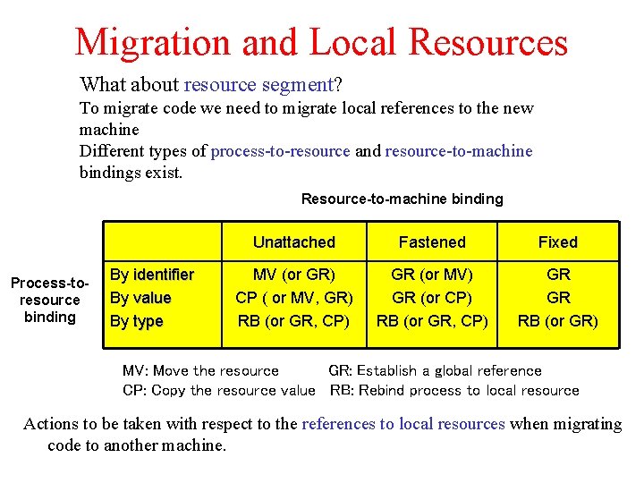 Migration and Local Resources What about resource segment? To migrate code we need to