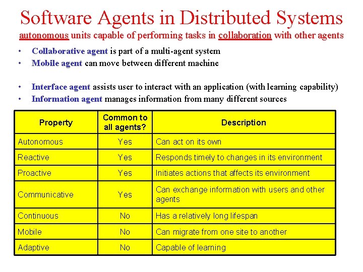 Software Agents in Distributed Systems autonomous units capable of performing tasks in collaboration with