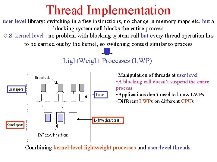 Thread Implementation user level library: switching in a few instructions, no change in memory