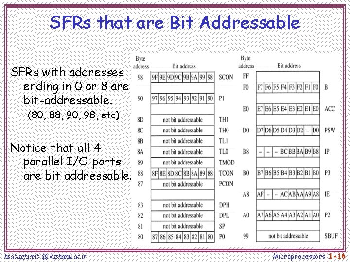 SFRs that are Bit Addressable SFRs with addresses ending in 0 or 8 are SFRs that are Bit Addressable SFRs with addresses ending in 0 or 8 are