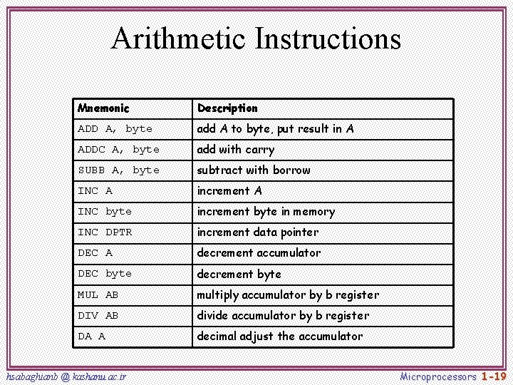 Arithmetic Instructions Mnemonic Description ADD A, byte add A to byte, put result in Arithmetic Instructions Mnemonic Description ADD A, byte add A to byte, put result in