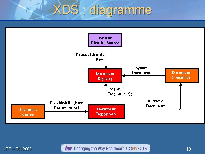 XDS : diagramme JFR – Oct 2006 10 