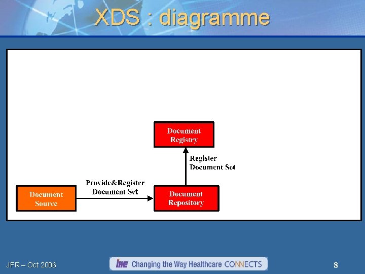 XDS : diagramme JFR – Oct 2006 8 
