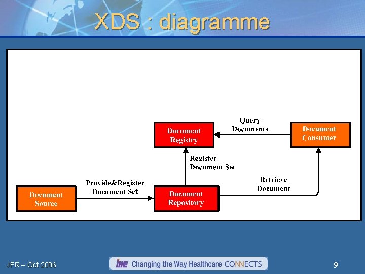 XDS : diagramme JFR – Oct 2006 9 