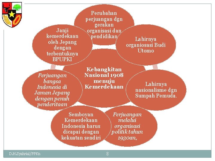 Janji kemerdekaan oleh Jepang dengan terbentuknya BPUPKI Perjuangan bangsa Indonesia di Jaman Jepang dengan