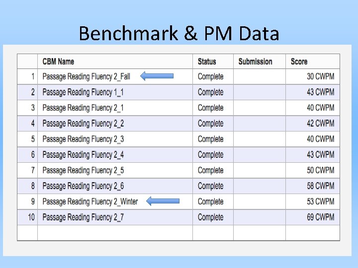 Benchmark & PM Data 