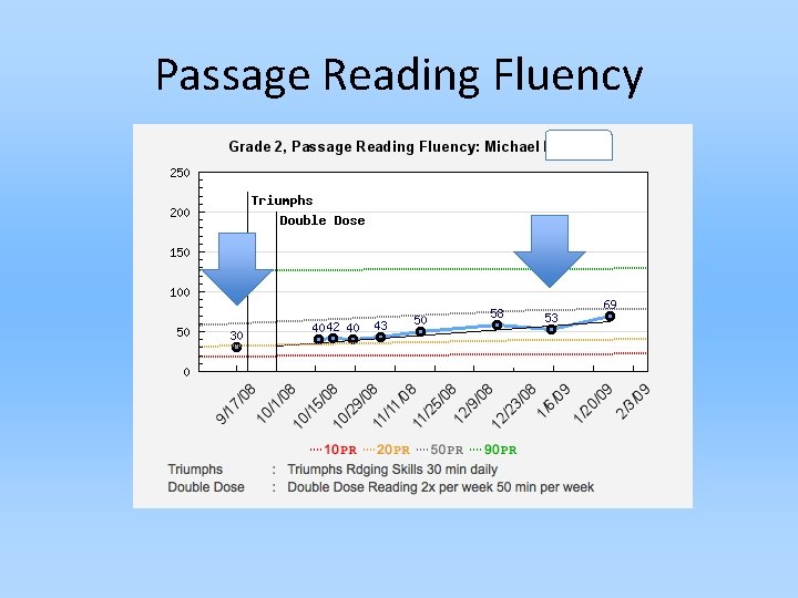 Passage Reading Fluency 