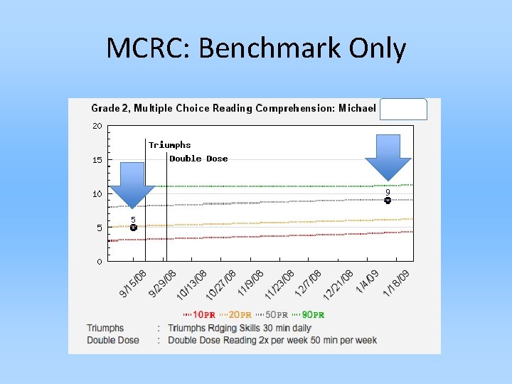 MCRC: Benchmark Only 