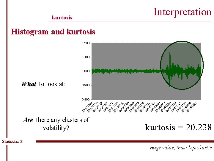 Interpretation kurtosis ______________________________________________ Histogram and kurtosis 1. 200 1. 100 1. 000 What to