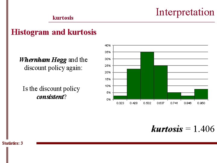 Interpretation kurtosis ______________________________________________ Histogram and kurtosis 40% 35% Whernham Hogg and the discount policy