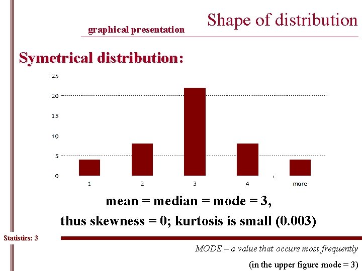 graphical presentation Shape of distribution ______________________________________________ Symetrical distribution: mean = median = mode =