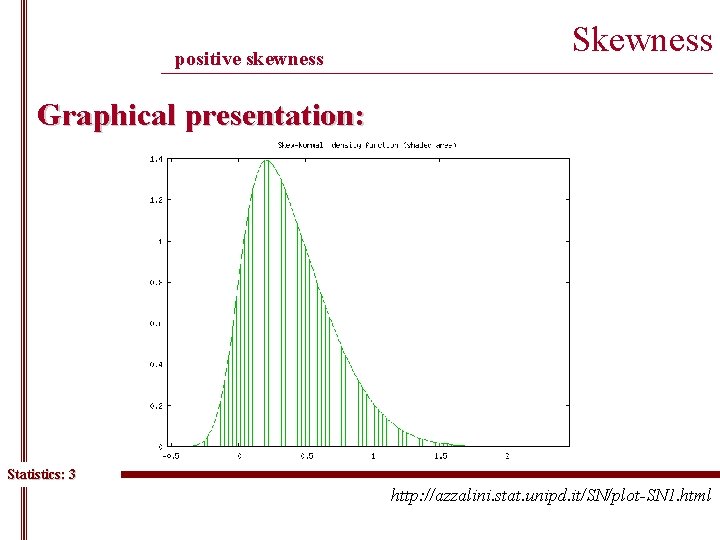 positive skewness Skewness ______________________________________________ Graphical presentation: Statistics: 3 http: //azzalini. stat. unipd. it/SN/plot-SN 1.