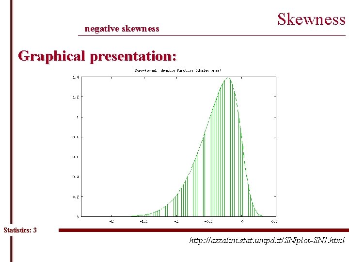 negative skewness Skewness ______________________________________________ Graphical presentation: Statistics: 3 http: //azzalini. stat. unipd. it/SN/plot-SN 1.