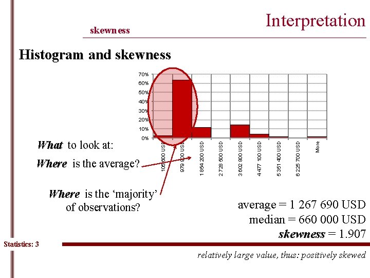 Interpretation skewness ______________________________________________ Histogram and skewness 70% 60% 50% 40% 30% 20% Where is
