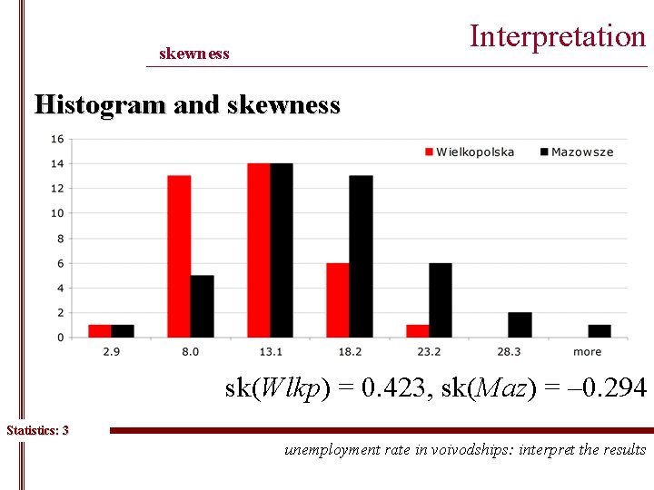 Interpretation skewness ______________________________________________ Histogram and skewness sk(Wlkp) = 0. 423, sk(Maz) = – 0.