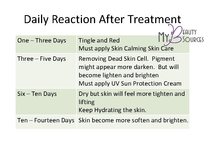 Daily Reaction After Treatment One – Three Days Three – Five Days Six –