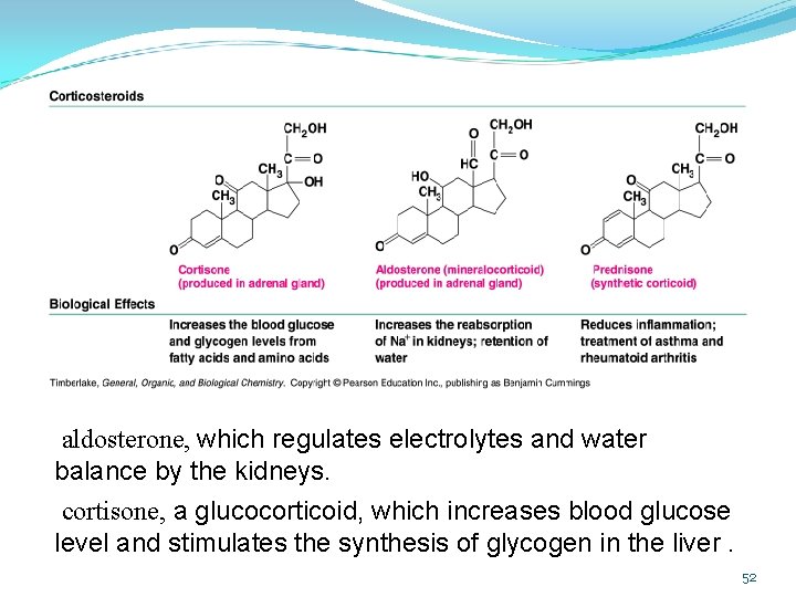 aldosterone, which regulates electrolytes and water balance by the kidneys. cortisone, a glucocorticoid, which
