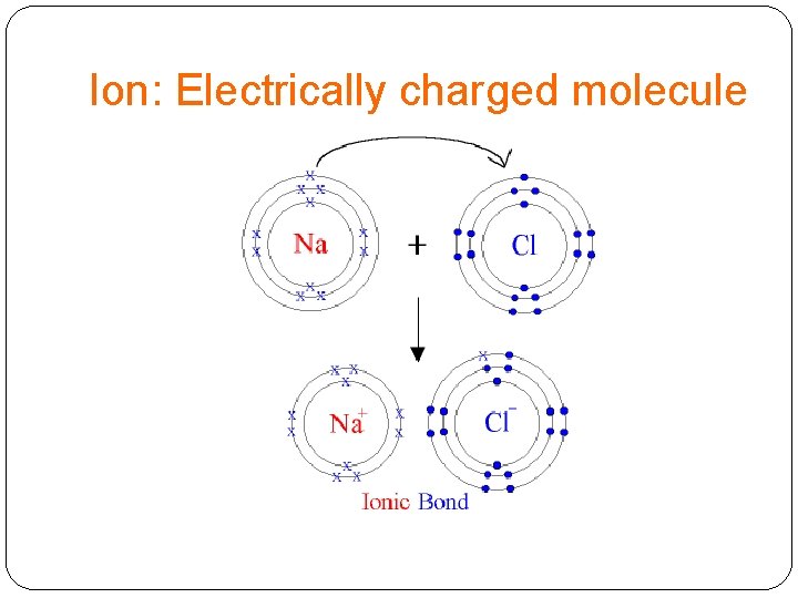 Ion: Electrically charged molecule 