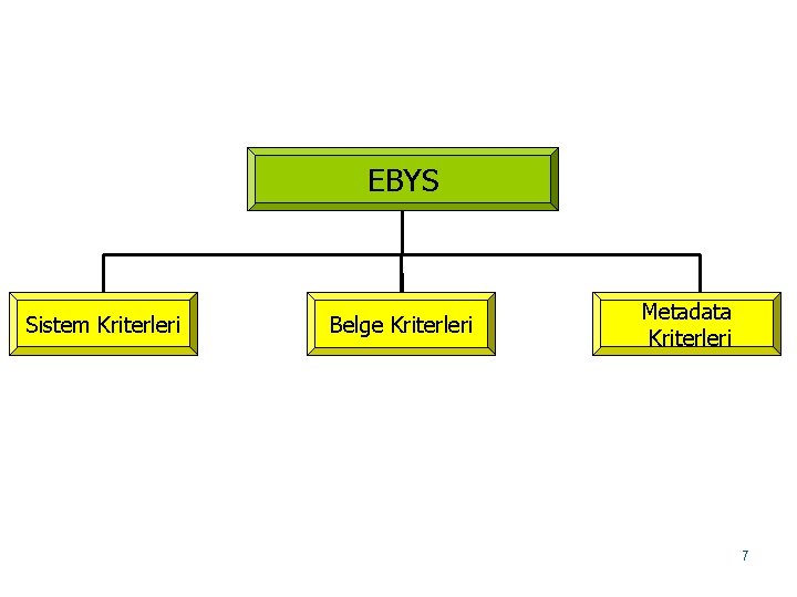 EBYS Sistem Kriterleri Belge Kriterleri Metadata Kriterleri 7 