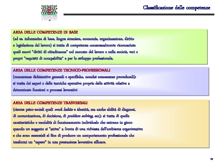 Classificazione delle competenze AREA DELLE COMPETENZE DI BASE (ad es. informatica di base, lingua