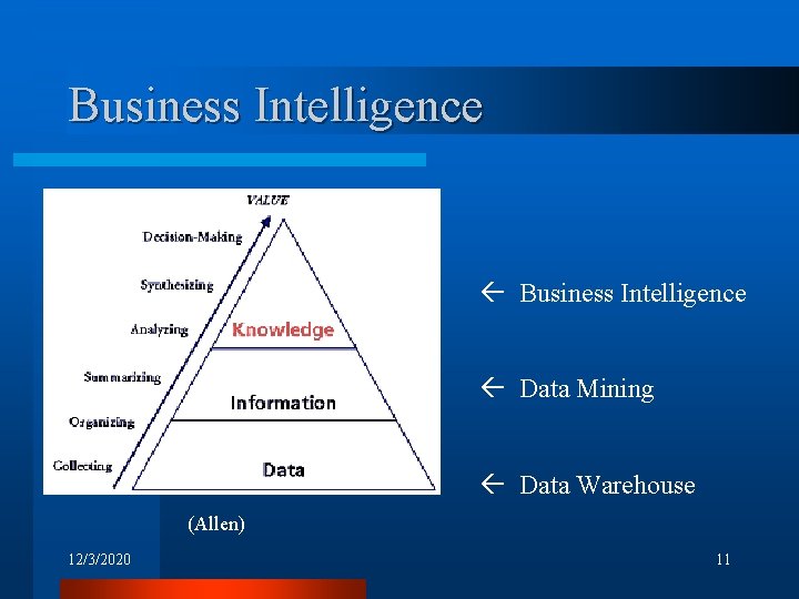 Business Intelligence Data Mining Data Warehouse (Allen) 12/3/2020 11 