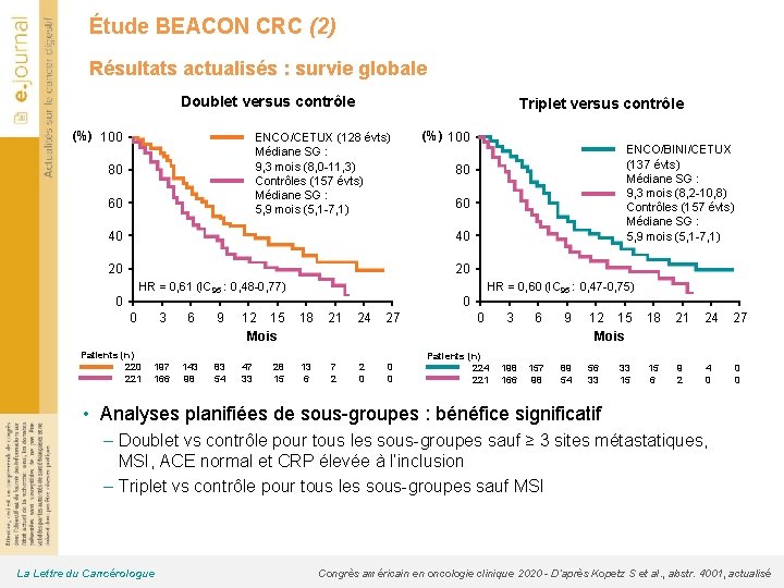 Étude BEACON CRC (2) Résultats actualisés : survie globale Doublet versus contrôle (%) 100