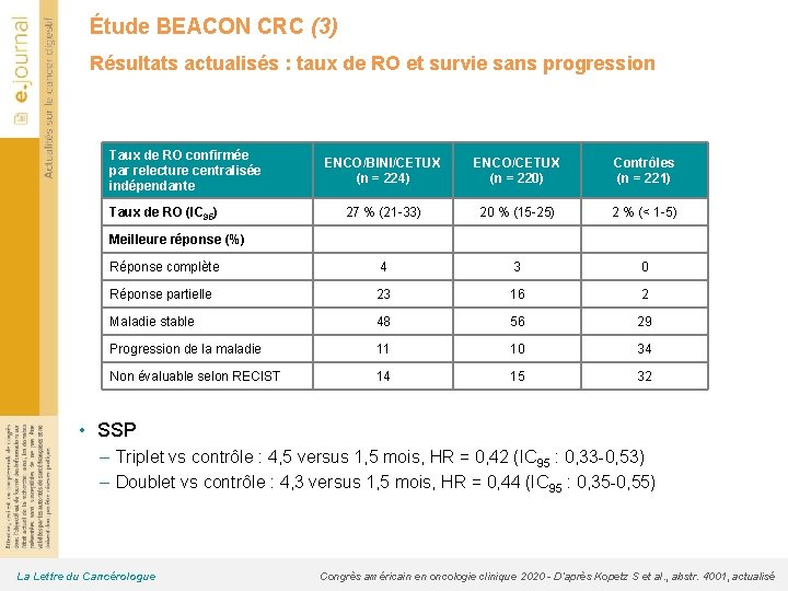 Étude BEACON CRC (3) Résultats actualisés : taux de RO et survie sans progression