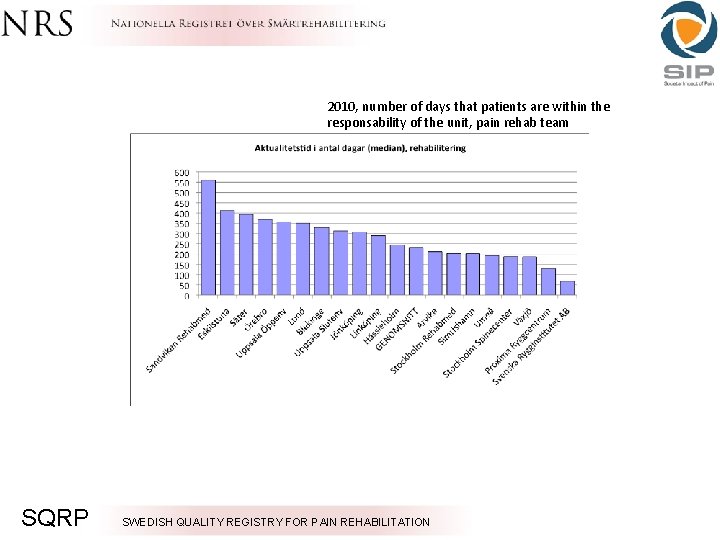 2010, number of days that patients are within the responsability of the unit, pain