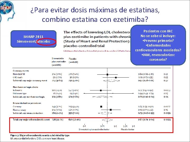 ¿Para evitar dosis máximas de estatinas, combino estatina con ezetimiba? SHARP 2011 Simva+ezet/placebo Pacientes