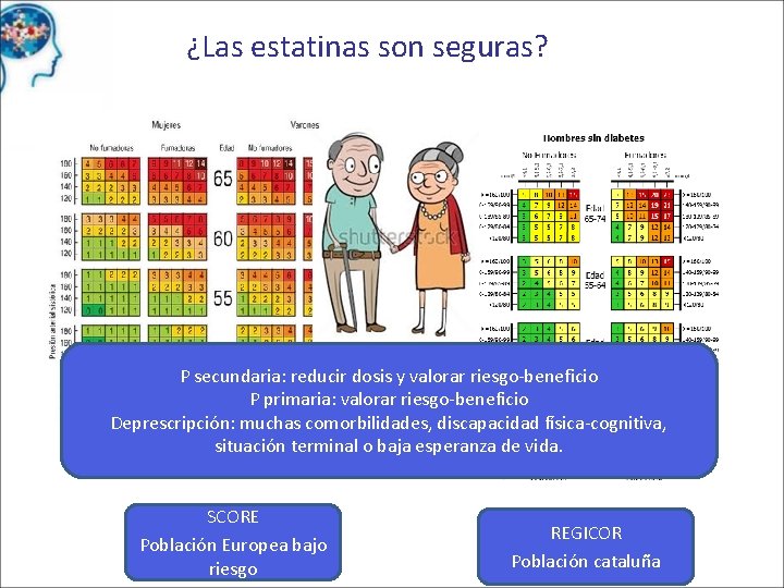 ¿Las estatinas son seguras? P secundaria: reducir dosis y valorar riesgo-beneficio P primaria: valorar