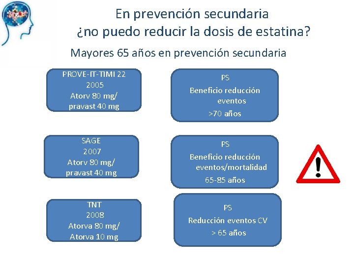 En prevención secundaria ¿no puedo reducir la dosis de estatina? Mayores 65 años en